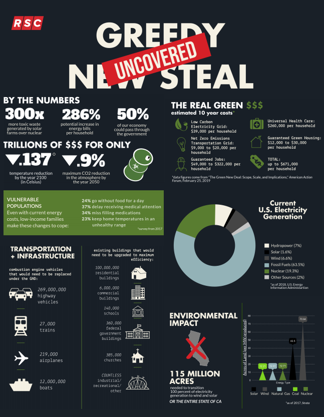 Green New Deal Infographic